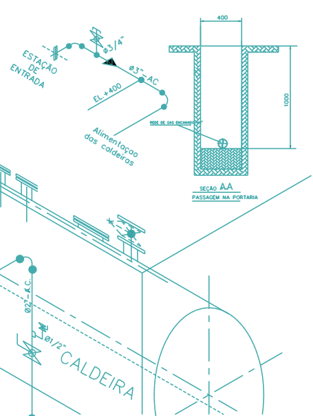 Architecture